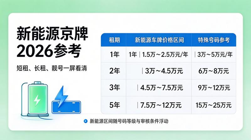 北京车牌租赁安全保障